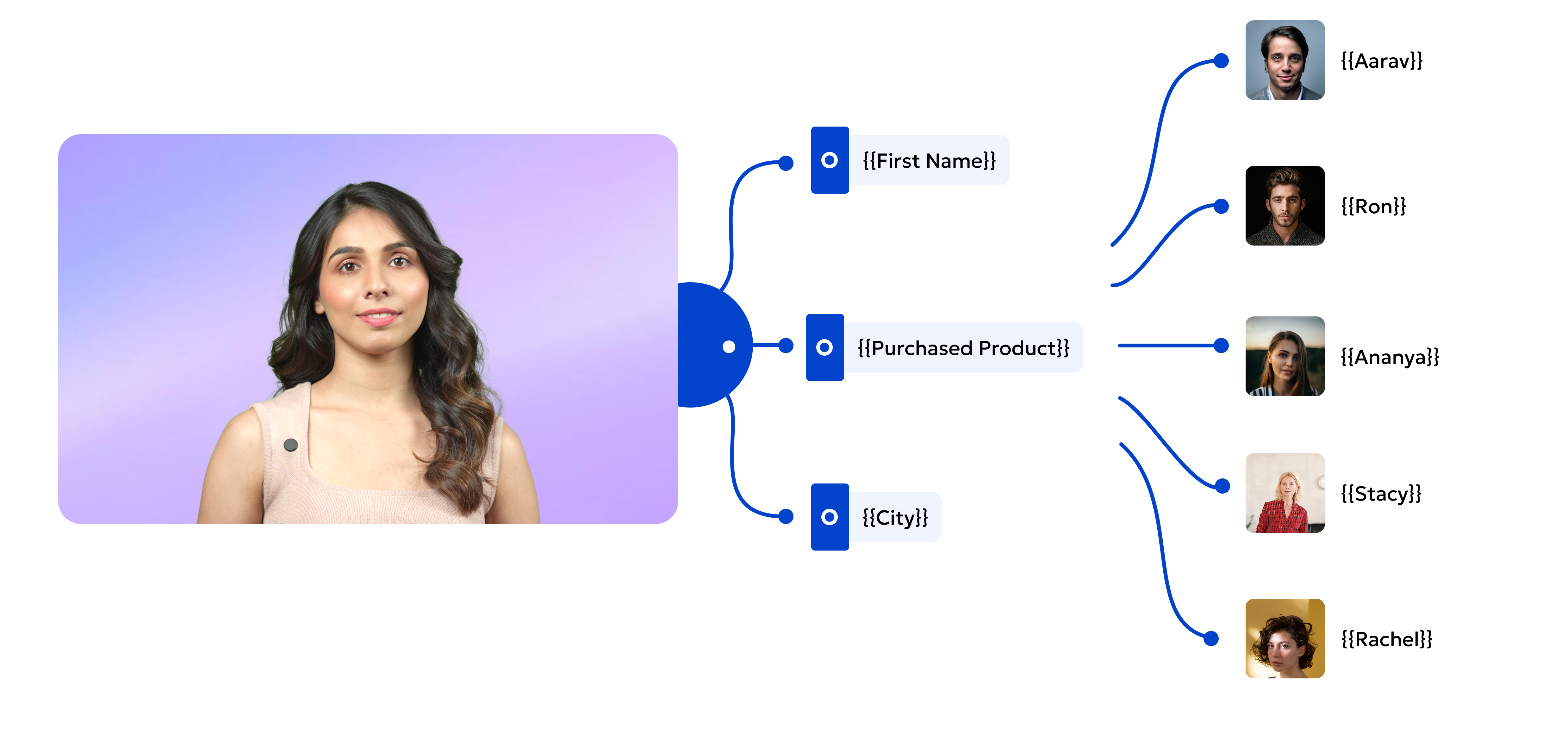 Saynize Dynamic Variable Flow